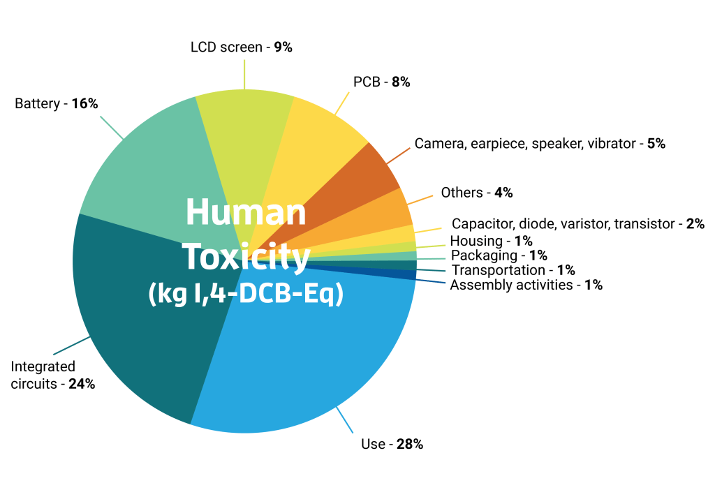 04-HumanToxicity